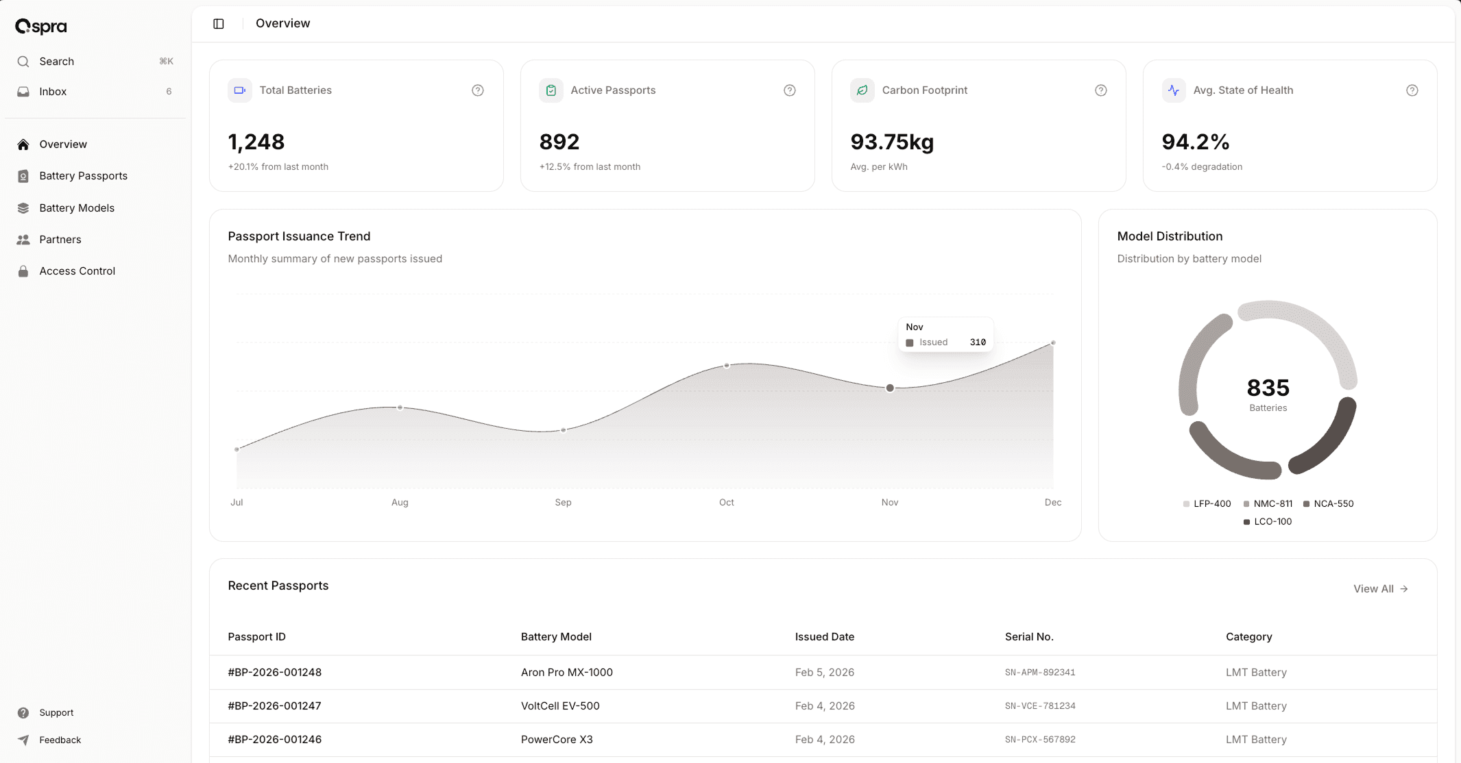 dashboard screenshot